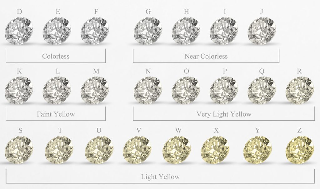 Diamond Color Chart